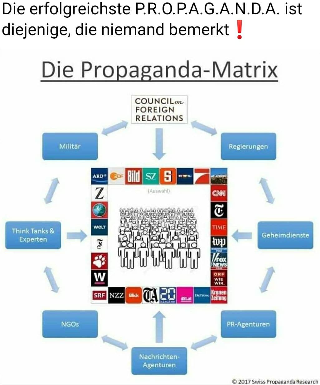 Propagandamatrix